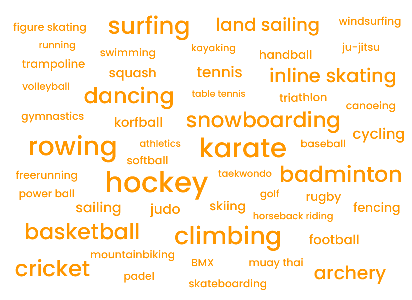 Wordcloud GIF of the sports included in I LIKE