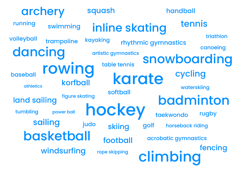 Wordcloud GIF of the sports included in I DO